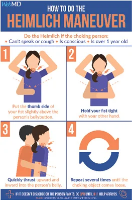 An infographic that shows how to do the Heimlich Maneuver